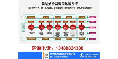 关键词推广价格、关键词推广、做网络营销就用易站通 查看