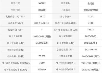 锦鲤饲料配比按照什么比例（锦鲤饲料配比按照什么比例计算）