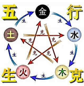 癸水日元帝王八字