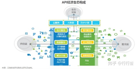 大数据应用管理中API导入失败的常见原因有哪些？  第1张