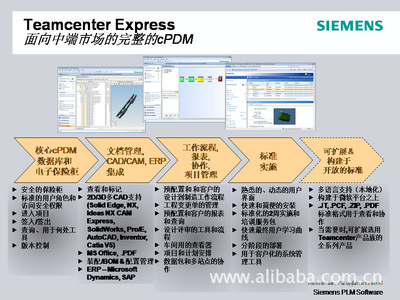 西门子pdm是什么意思