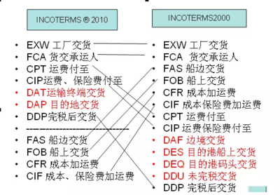船舶目的地L D什么意思