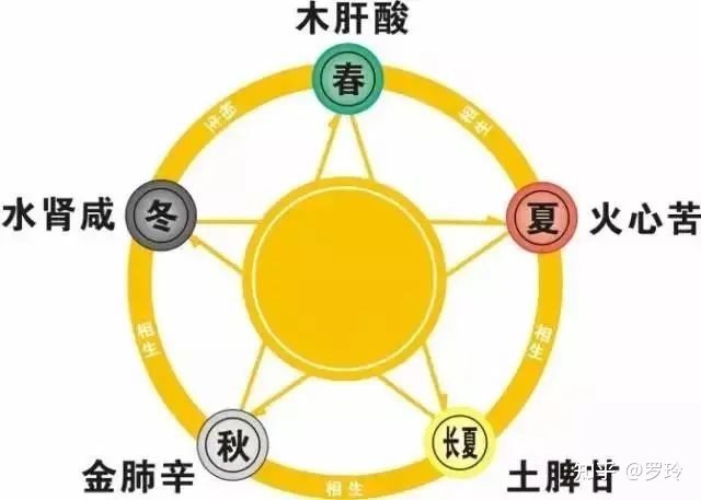 午时五行