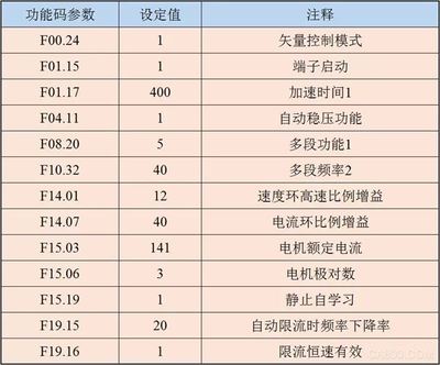 变频器设置参数时要在什么模式下