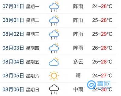 青岛市的天气预报