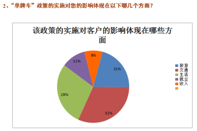 房地产重点客户分析报告