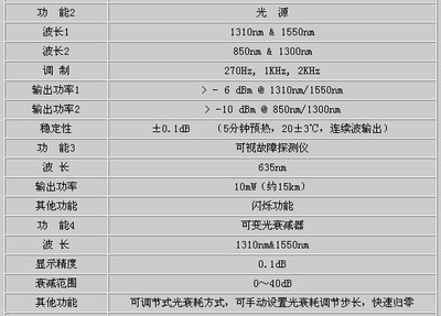 技术参数是什么意思