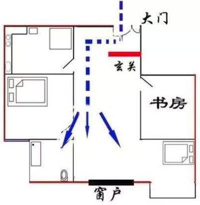 住宅风水禁忌