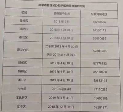 户口迁入南京的条件