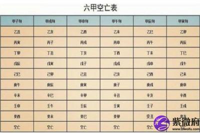 八字无空亡遇大运空亡
