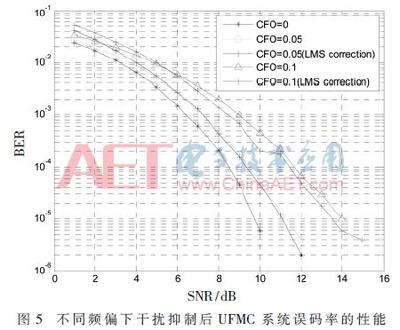 频偏影响什么意思