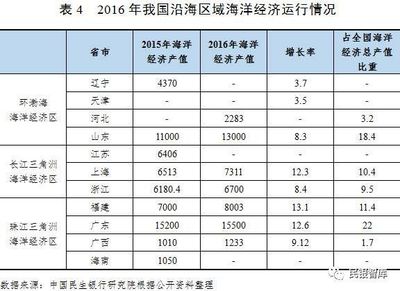 国内中高风险地区来的船舶