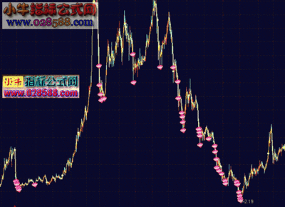 钻石各个参数指标