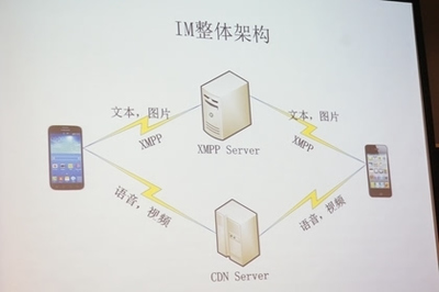 调用鉴权插件异常