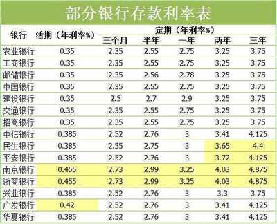 农行定期三个月利率是多少钱