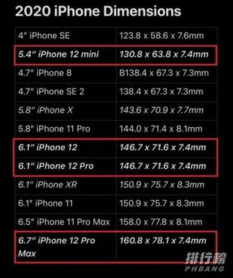 苹果手机长多少厘米宽多少厘