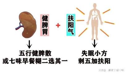 扶阳的作用和功效