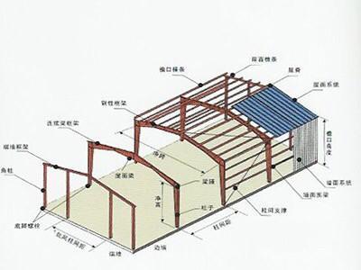 钢结构屋顶材料选择指南（钢结构屋顶材料耐久性比较）