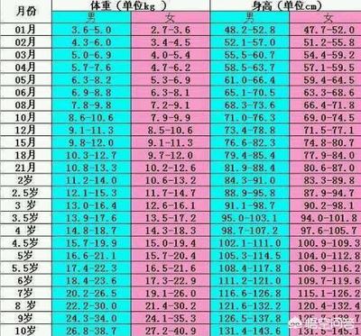 孕期一个月长几斤正常