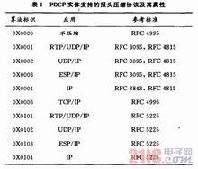 rtp头含有哪些信息