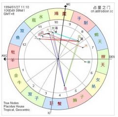 下升星座查询