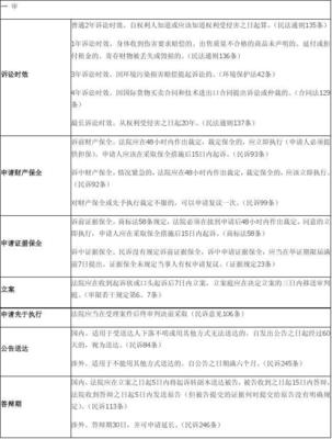 民事案件二审审理期限