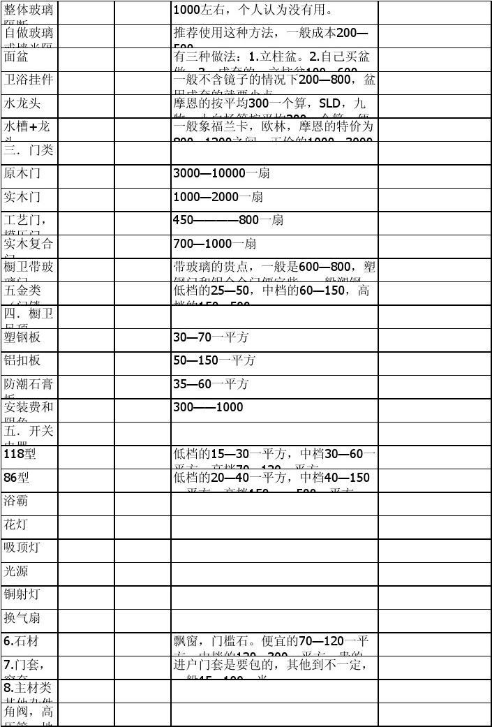 个人装修预算表