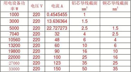 3000克多少斤怎么算