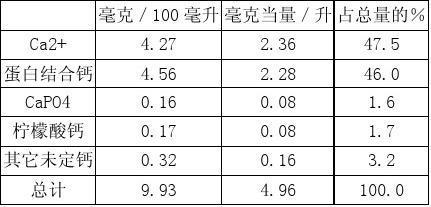 5000毫升等于多少升