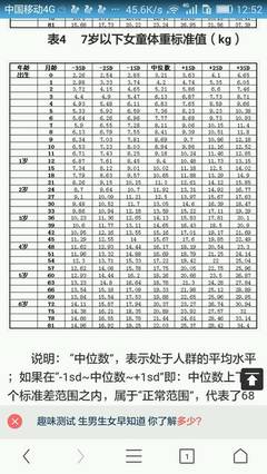 宝宝一岁半多高