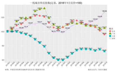 北京和上海哪个物价高