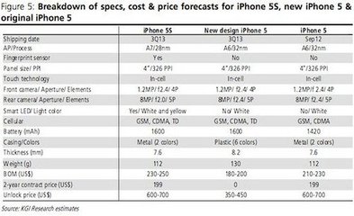 iphone5s当时多少钱,iPhone 5s多少