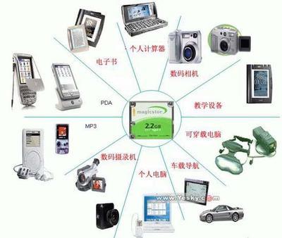 数码技术应用能做什么