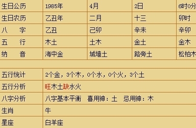 八字多少算重