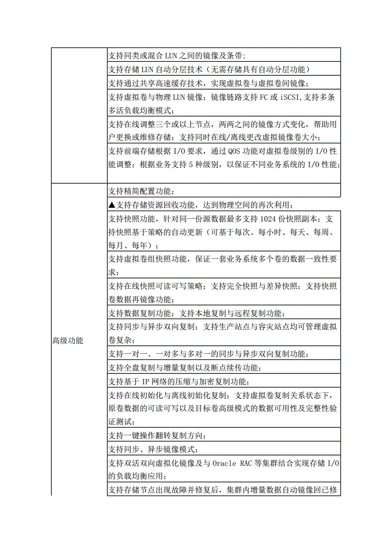 系统软件报价邀请函