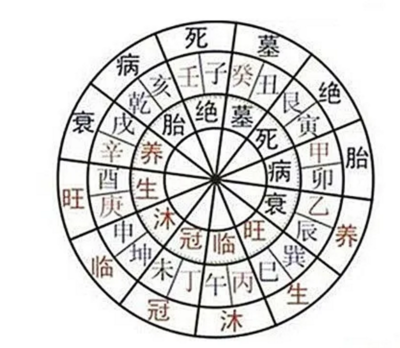 八字大全