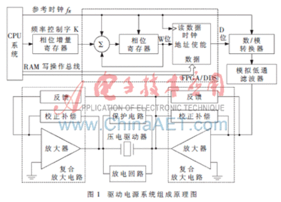 压电陶瓷驱动器工作原理