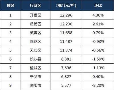 房价行情网
