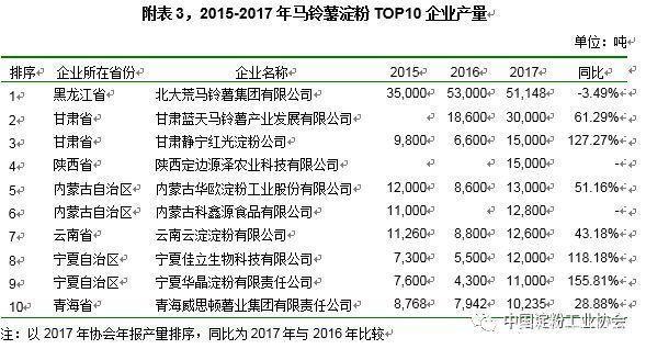 小麦是世界上普遍种植的粮食作物我国甘肃省