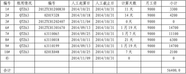 十一万小写怎么写
