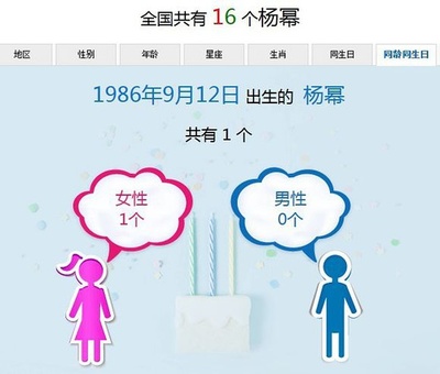 生肖查年龄