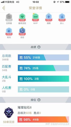 电信12区黄金4什么水平