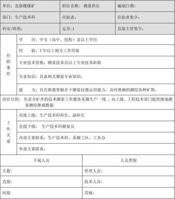 企业班长检查怎么写