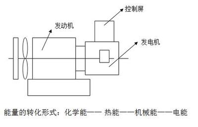 什么是发电机同步