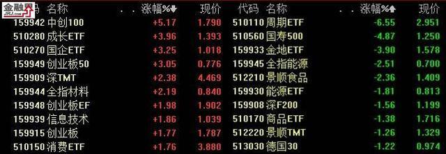 创业板etf基金哪个最好