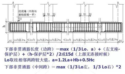 鋼筋算量誤差（鋼筋算量誤差可能來源于以下幾個方面） 結構污水處理池設計 第2張