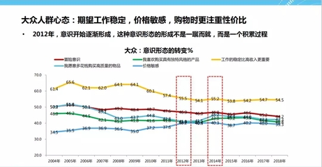 使用价格战需要什么样的条件