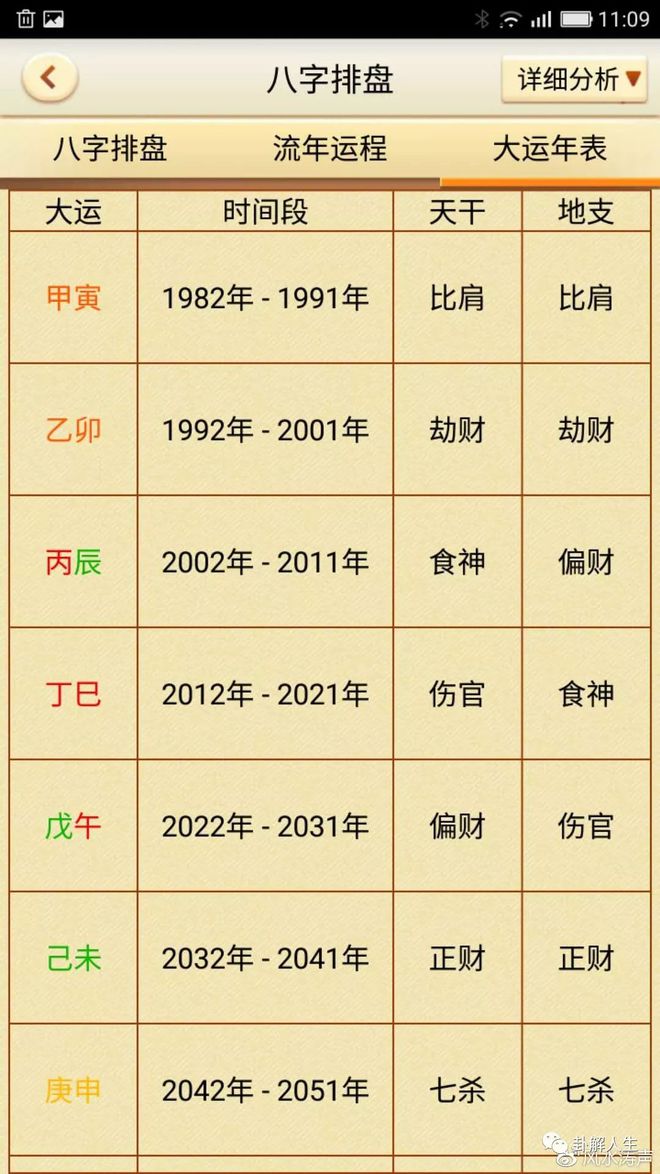 辰五行