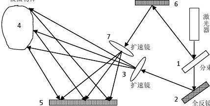 全息摄影原理