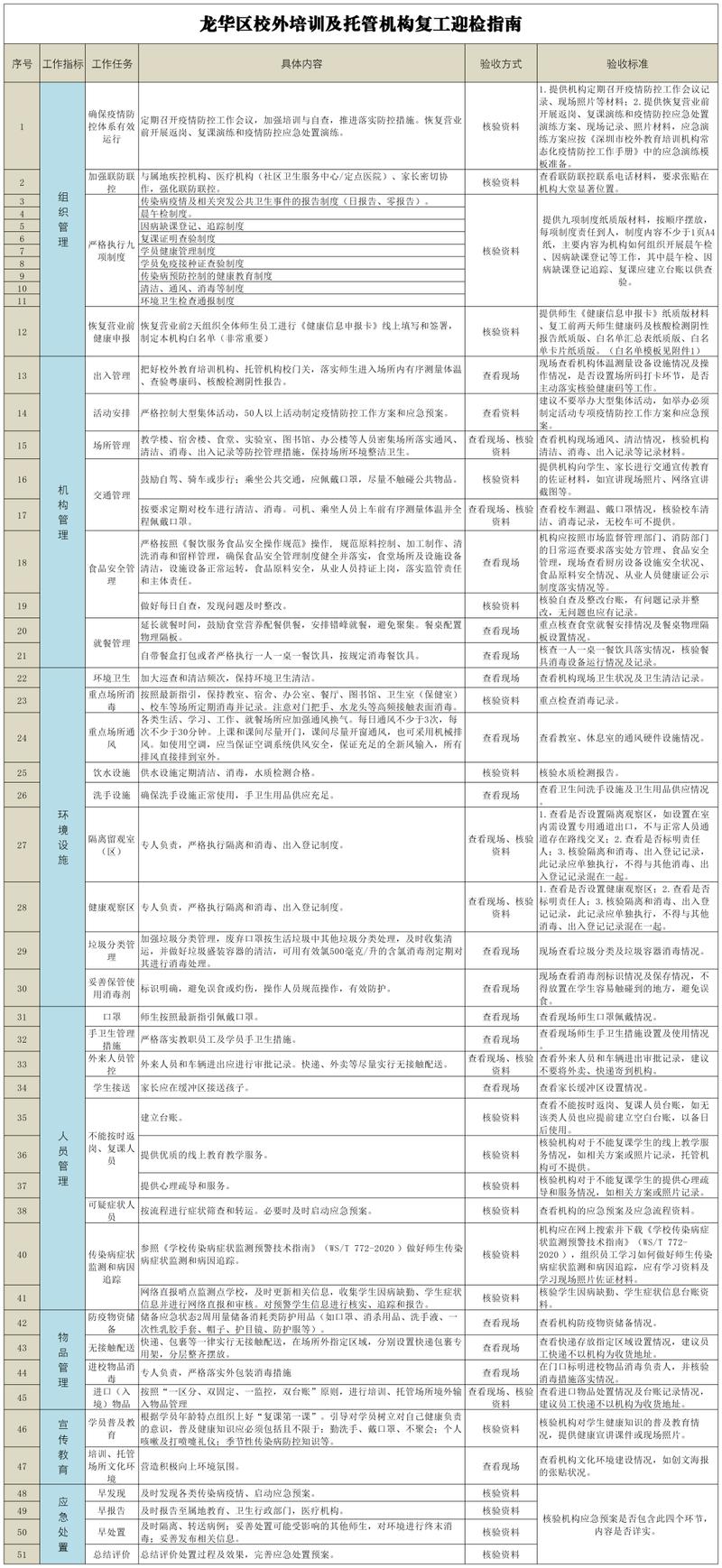 船舶培训机构检查指南模板